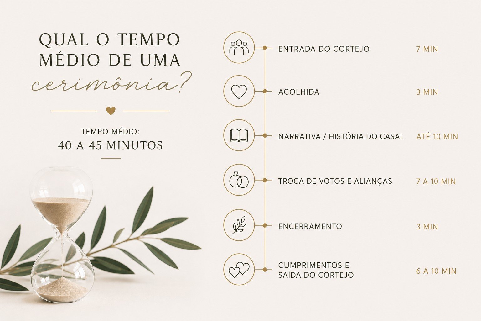 Qual o Tempo Ideal de uma Cerimônia de Casamento?